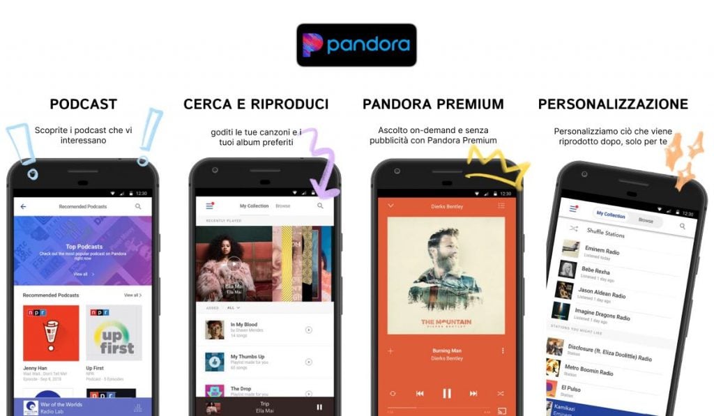 Un grafico che mostra tutte le funzionalità dell'app Pandora: podcast, personalizzazione, pandora premium e search & play.